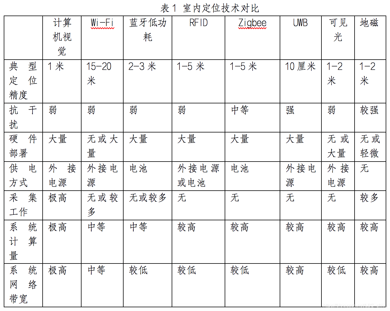 1643164316813047395.png 技術(shù)對比.png